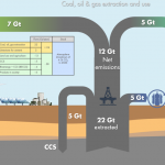 Pathways to 1.5°C – Shell Climate Change