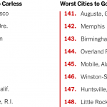 The Best and Worst Cities to Live Without a Car
